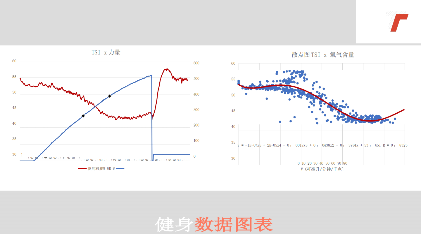 肌氧